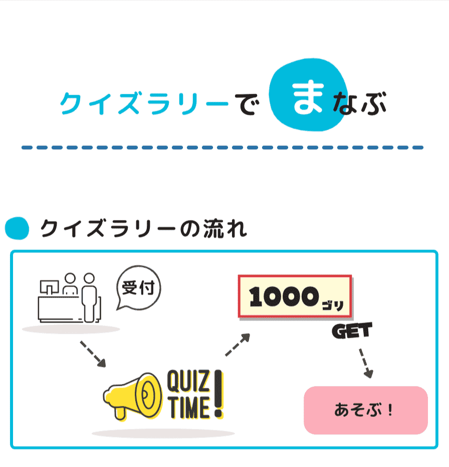 クイズラリーでまなぶ
