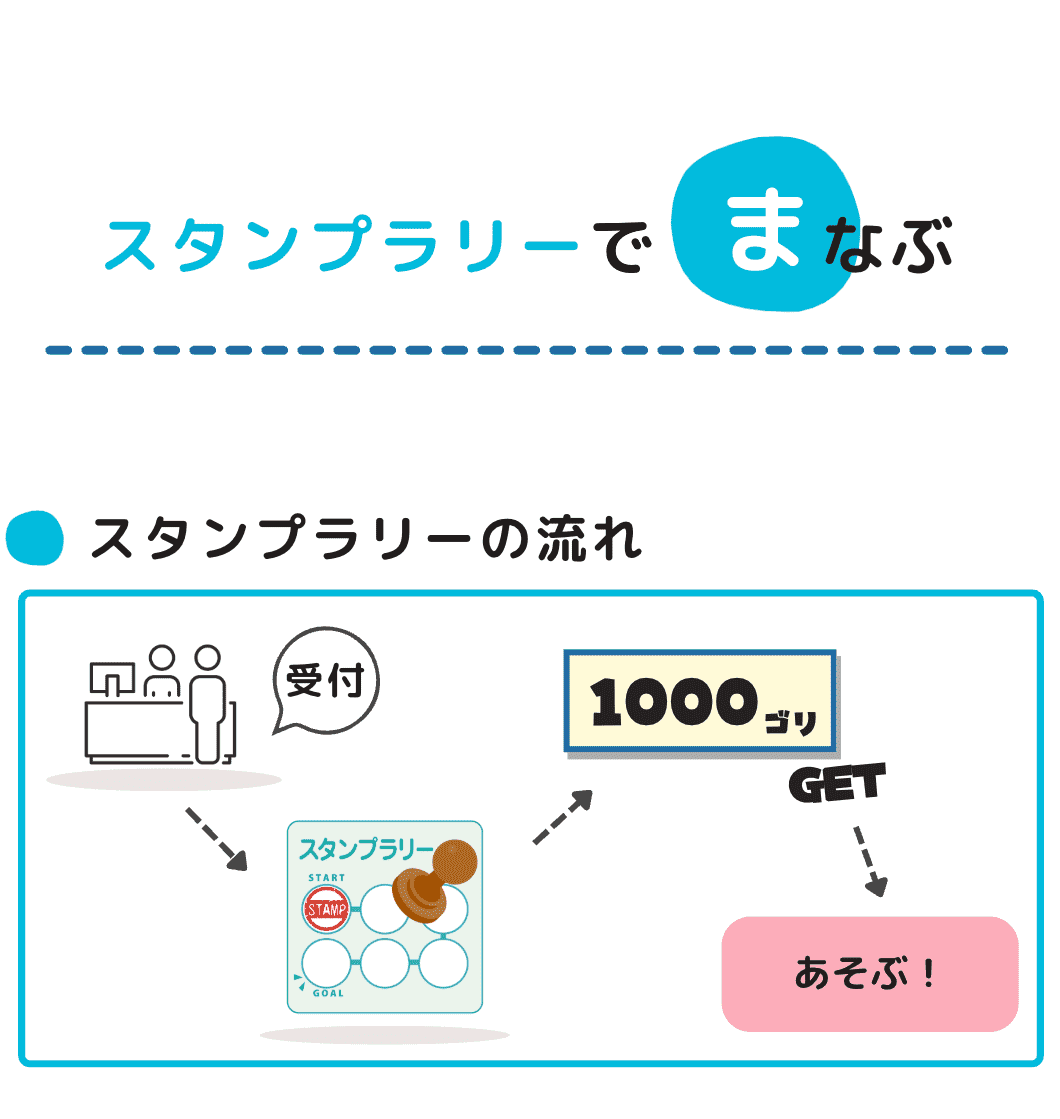 スタンプラリーでまなぶ